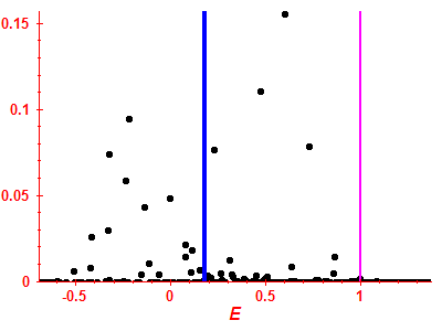 Strength function